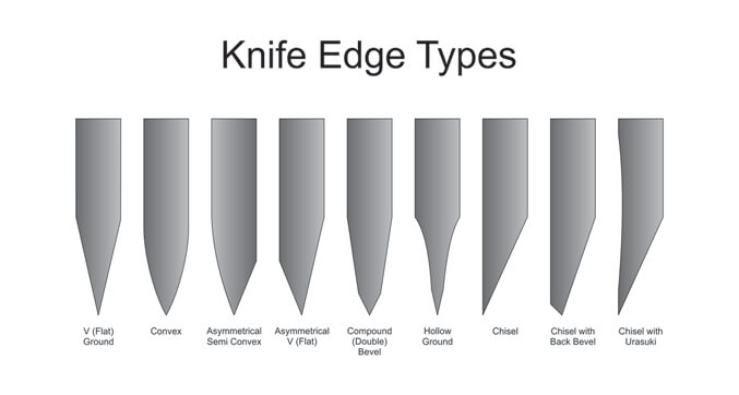 Various Styles Of Knife Edges 18 KB